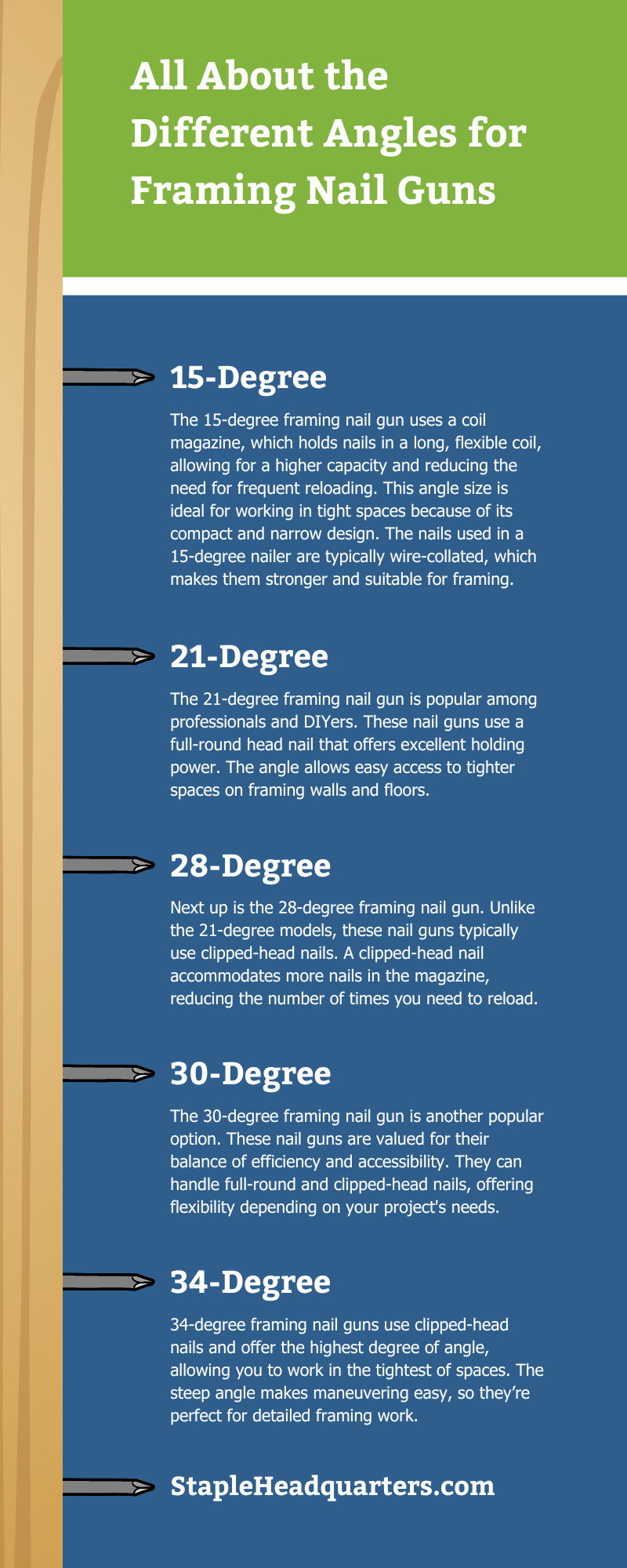 All About the Different Angles for Framing Nail Guns