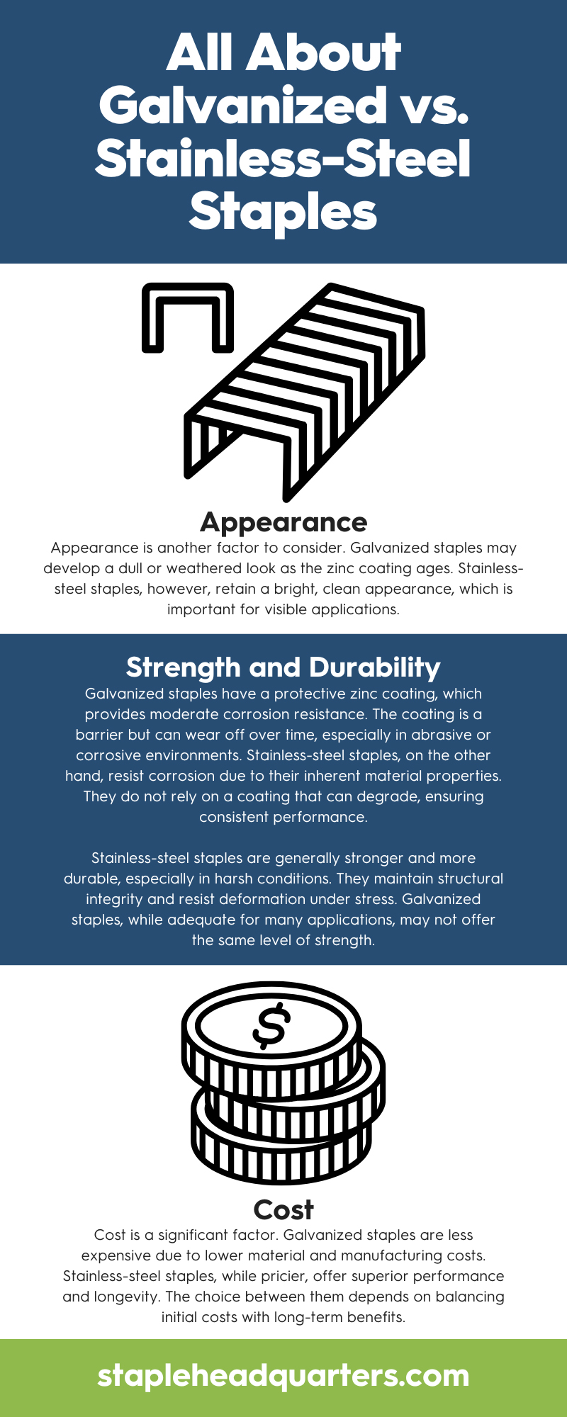 All About Galvanized vs. Stainless-Steel Staples