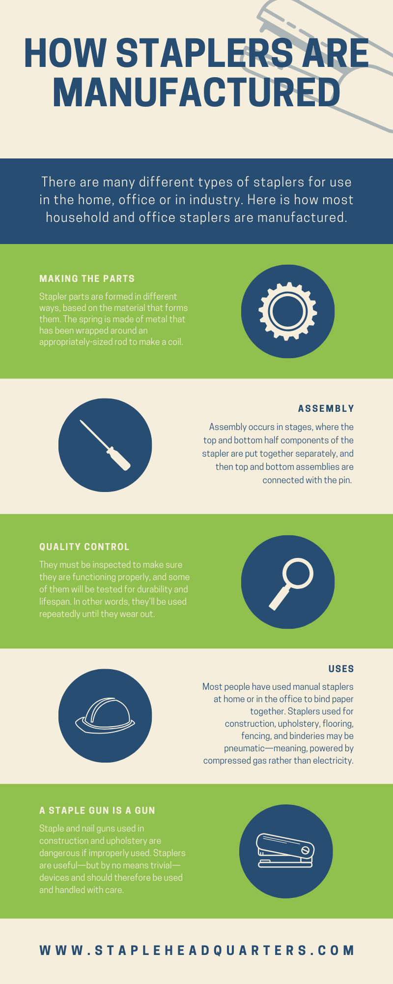 How Staplers Are Manufactured Info graphic